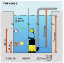 Pompa zatapialna do wody czystej Trotec 400W 7000l