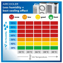 Klimatyzer Aircooler Trotec PAE11 45W 3w1