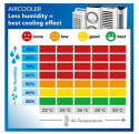 Klimatyzer Aircooler Trotec PAE22 60W 3w1