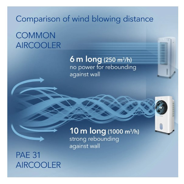 Klimatyzer Aircooler Trotec PAE31 60W 4w1