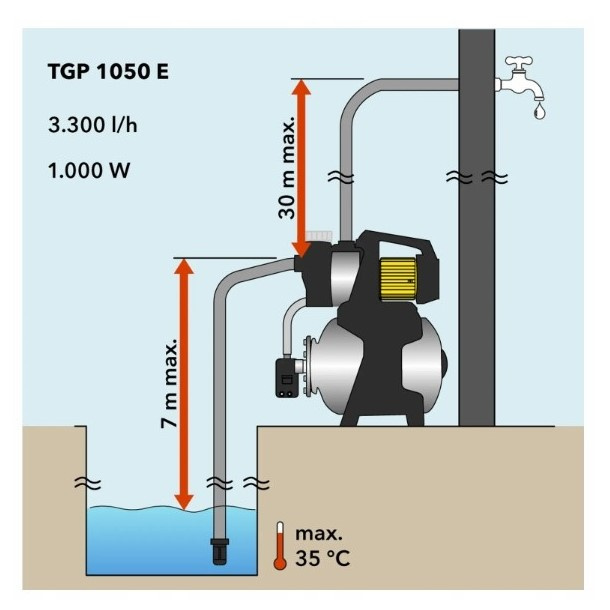 Pompa wody z hydroforem - domowa instalacja wodna - Trotec TGP 1050 E