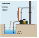 Pompa ogrodowa do wody - zewnętrzna - do przepomowywania wody - TROTEC TGP 1000 E - 1000W - 3300l/godzinę