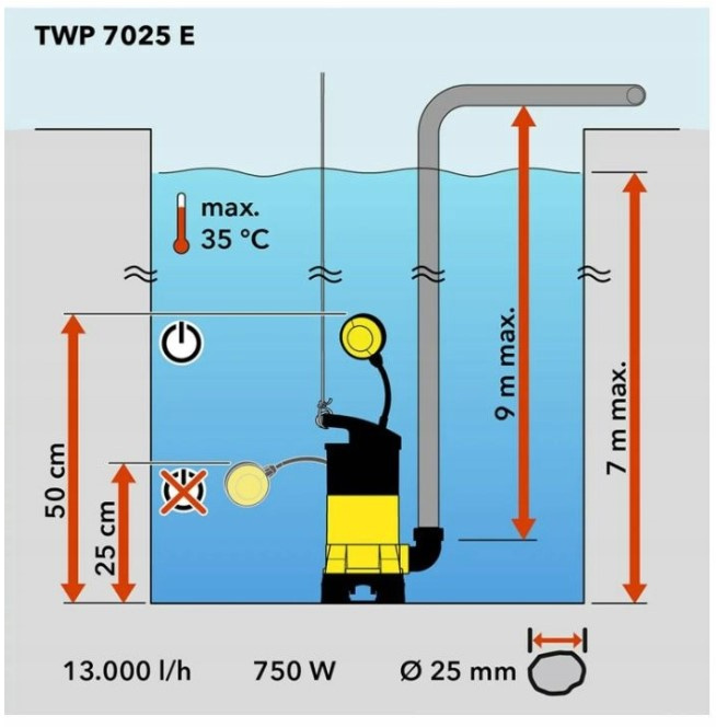Pompa zanurzeniowa do wody brudnej - Trotec TWP 7025 - 7 metrów wznoszenia - 13000l/godzinę