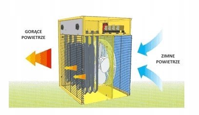 Nagrzewnica elektryczna Master B 3 ECA Nagrzewnica elektryczna Master B 3 ECA